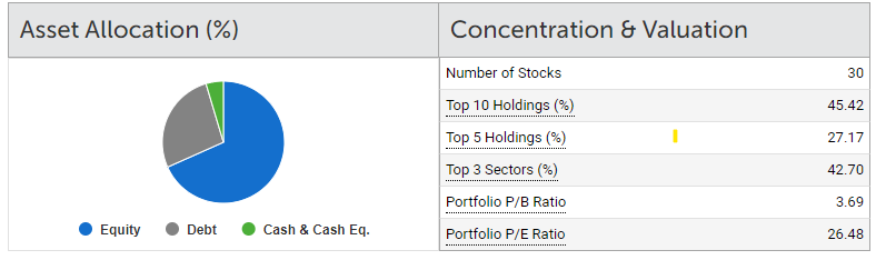 CONCENTRATION AND ALLOCATION