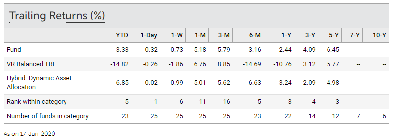 DSD Asset Allocation Fund