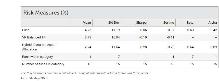 Risk Measure of Edelweiss Balanced Advantage Fund