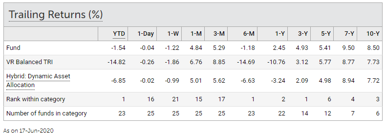 Trailing Risk of Edelweiss Balanced Advantage Fund