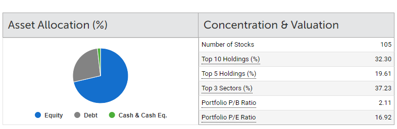 Concentration and Valuation