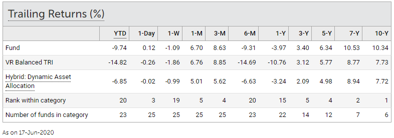 Trailing Return of Balanced Advantage Fund