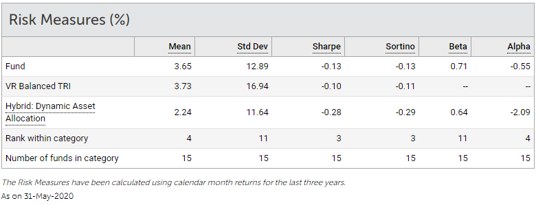 Risk Mazor of ICICI Balanced Advantage fund