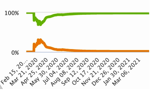 Covid Death Graph