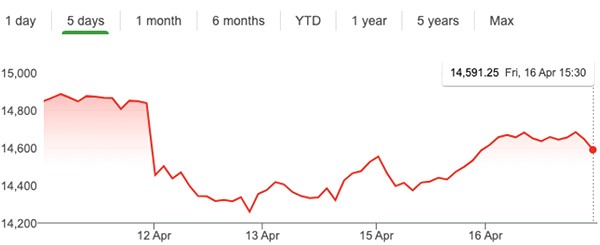 Nifty Graph