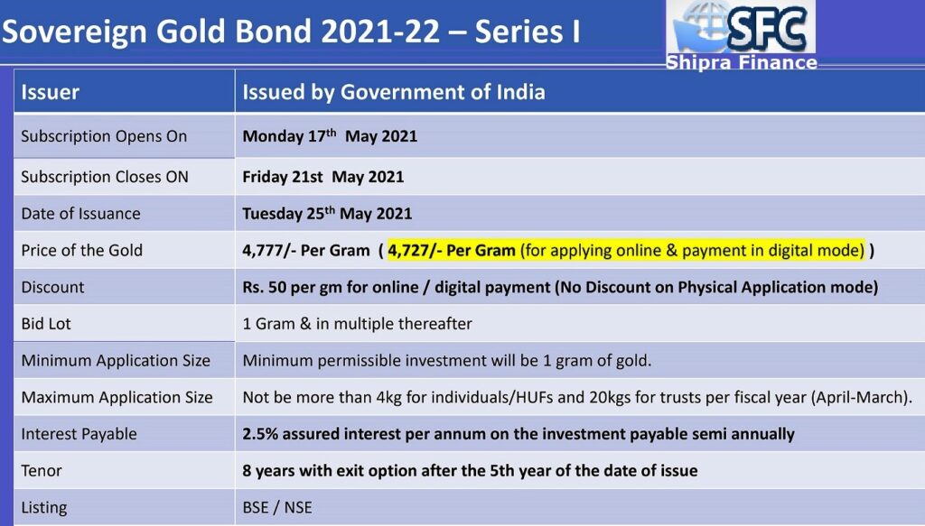 Gold Bond 2021-22